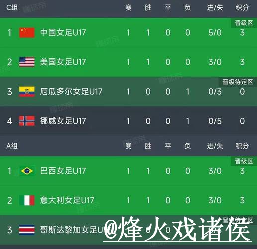 美加墨世界杯比分入口最新整理，比赛结果和入口地址一次看懂